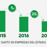 Economía: 2017 recargado…