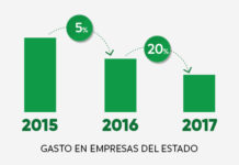 Economía: 2017 recargado…