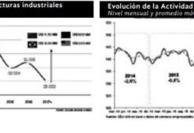La desindustrialización macrista
