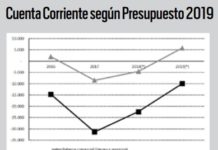 Dibujo presupuestario que no cierra