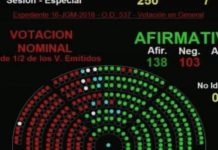 Los votos de la vergüenza