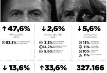 2018: Los números del acuerdo de Macri con el FMI