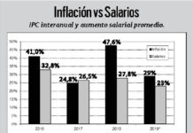 El ajuste inflacionario en los salarios