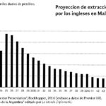 El robo planificado en Malvinas Argentinas