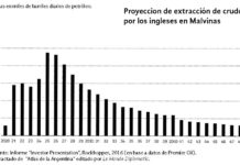 El robo planificado en Malvinas Argentinas