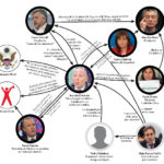 ¿Por qué el gobierno busca bloquear la investigación?