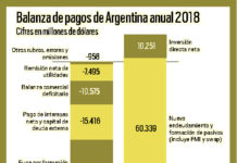 Estamos mal pero vamos peor