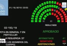 Ley de emergencia económica: Fuerte iniciativa del gobierno de Todxs frente a la pobreza y por la reactivación económica
