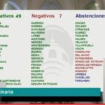 Conquistamos el protocolo de Interrupción Legal del Embarazo en CABA