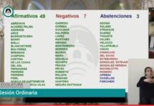 Conquistamos el protocolo de Interrupción Legal del Embarazo en CABA