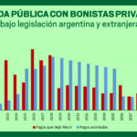Los números del acuerdo con los bonistas privados