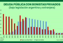 Los números del acuerdo con los bonistas privados