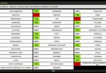 Rechazamos el voto Argentino en el Consejo de Derechos Humanos de la ONU contra Venezuela