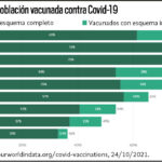 Vacunación exitosa