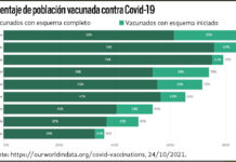 Vacunación exitosa