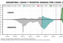 Tercera ola: la vacuna hizo la diferencia