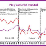 El capitalismo de los últimos 30 años en dos líneas