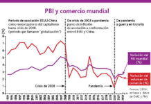 El capitalismo de los últimos 30 años en dos líneas