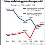 La caída del salario y la necesidad de una suma fija