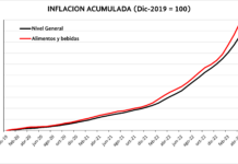La inflación tiene ganadores y promotores
