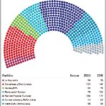 ¿Qué votaron los europeos?