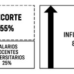 El gobierno profundiza el ajuste salarial en las universidades