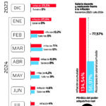 Por la aprobación de la Ley de Financiamiento Universitario