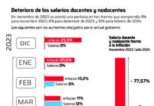 Por la aprobación de la Ley de Financiamiento Universitario