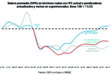 El INDEC oculta la inflación real