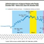 Al final, la “casta” eran lxs jubiladxs…